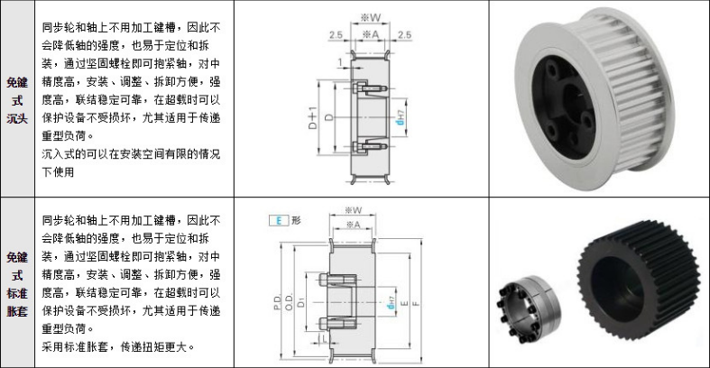 三本同步带|东莞工业皮带|东莞三角皮带|东莞同步齿型带，东莞变速皮带，莞多沟带