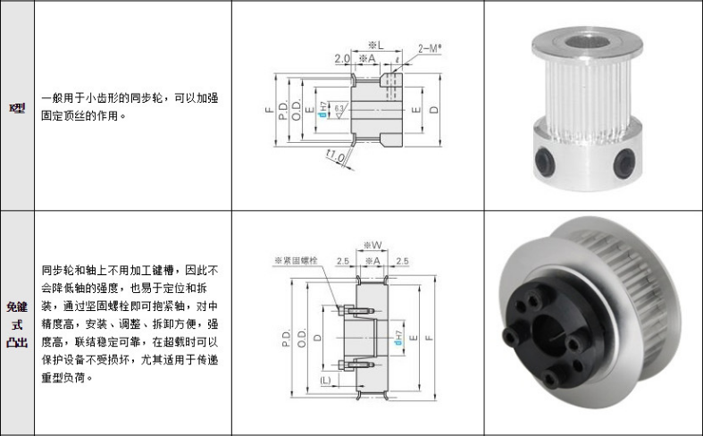 三本同步带|东莞工业皮带|东莞三角皮带|东莞同步齿型带，东莞变速皮带，莞多沟带