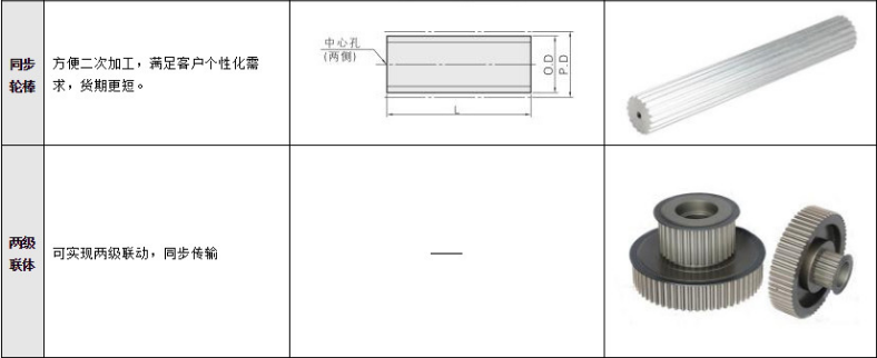 三本同步带|东莞工业皮带|东莞三角皮带|东莞同步齿型带，东莞变速皮带，莞多沟带