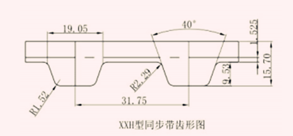 三本同步带|东莞工业皮带|东莞三角皮带|东莞同步齿型带，东莞变速皮带，莞多沟带