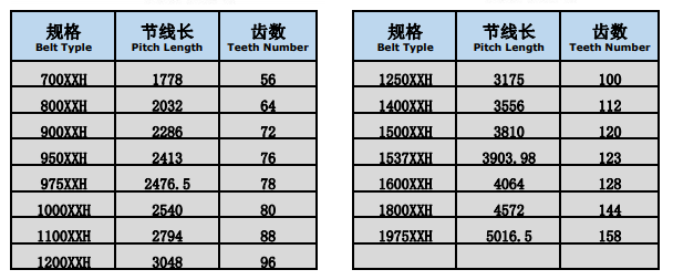 三本同步带|东莞工业皮带|东莞三角皮带|东莞同步齿型带，东莞变速皮带，莞多沟带