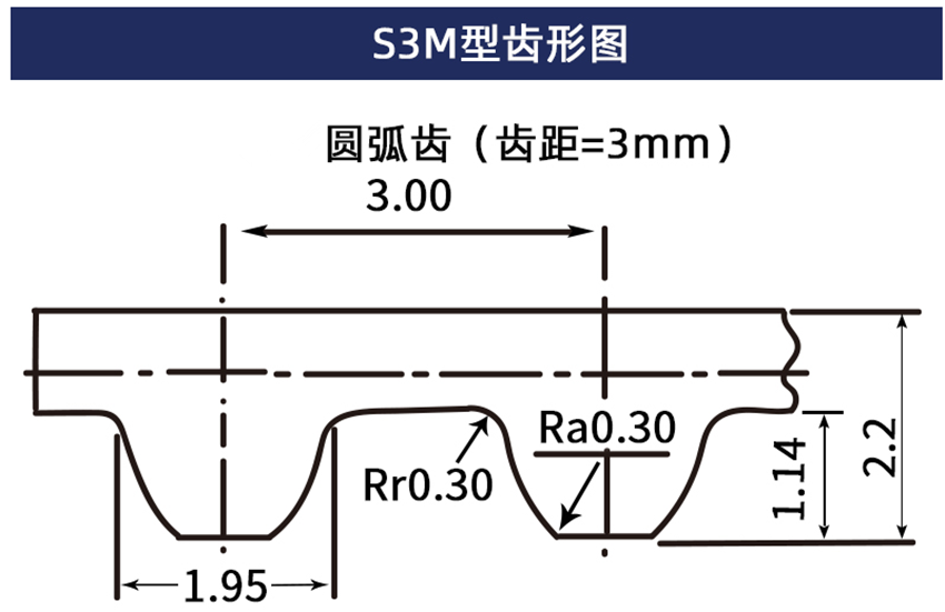 S3M齿形图11.png