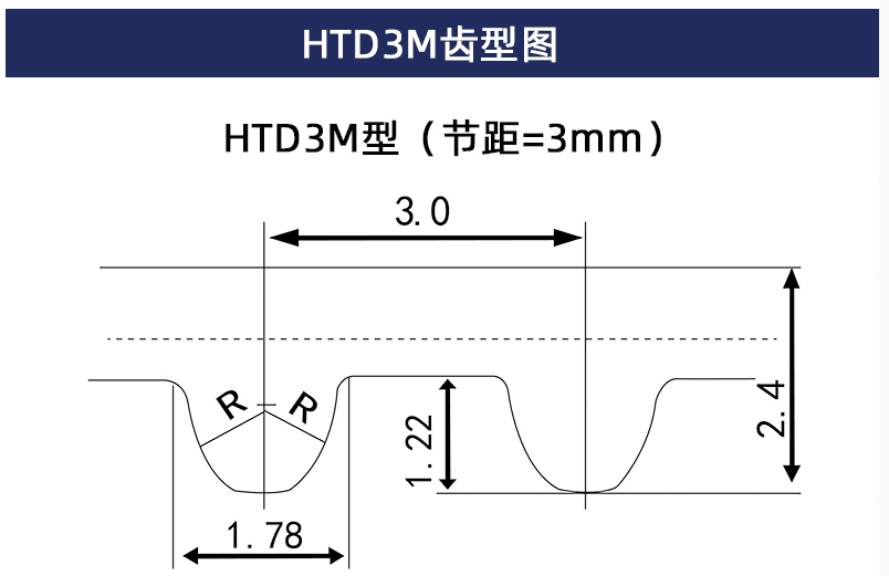 三本同步带|东莞工业皮带|东莞三角皮带|东莞同步齿型带，东莞变速皮带，莞多沟带