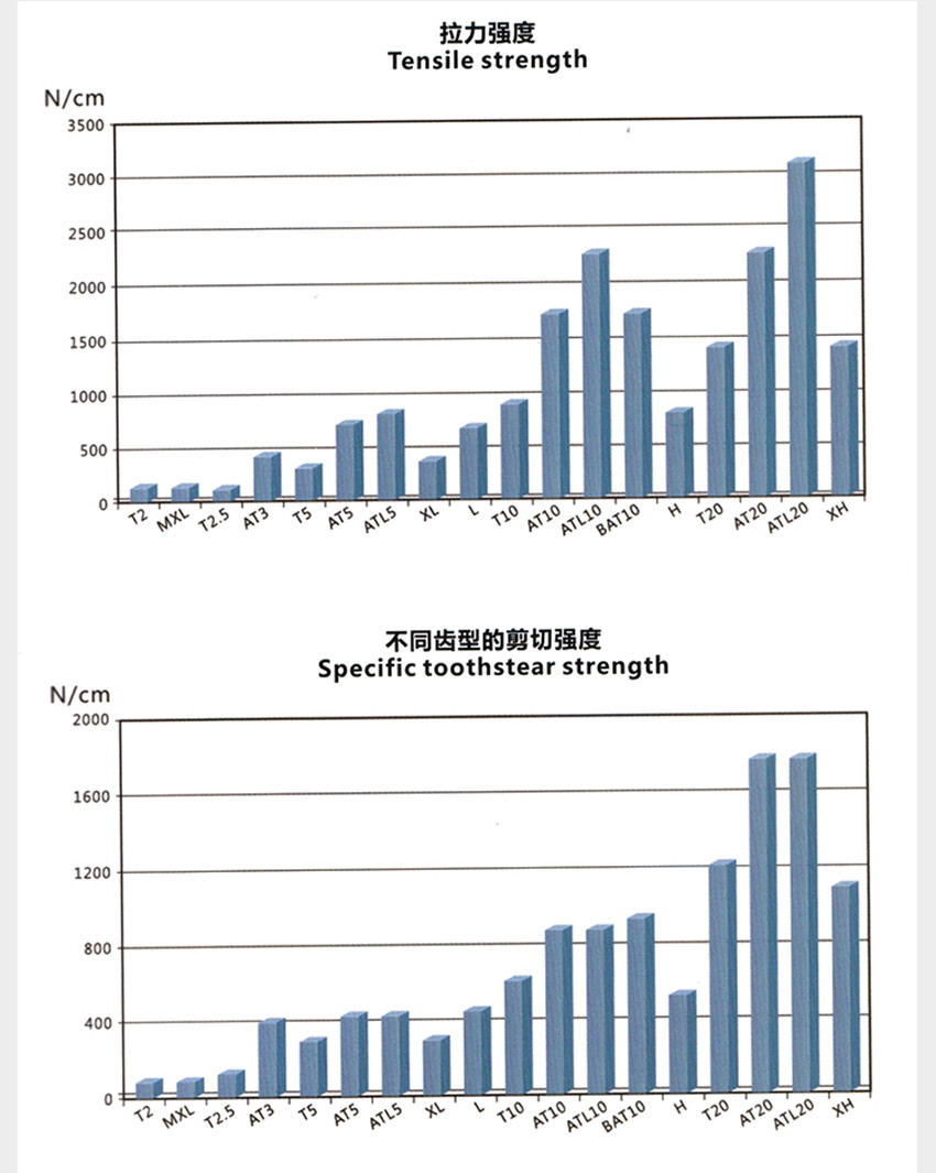 聚氨酯同步带接力强度.jpg